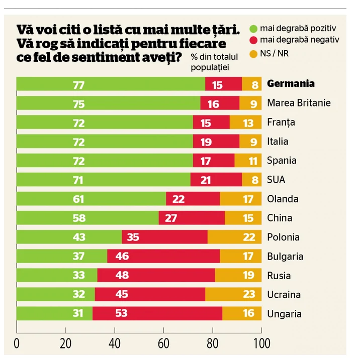 Infografie Adevărul despre România