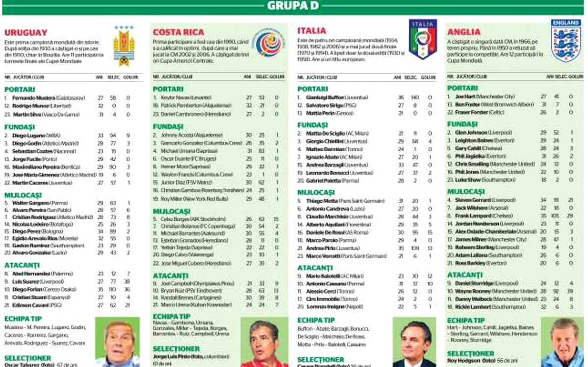 Grupa D