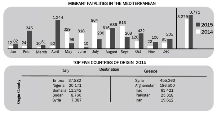 imigranti refugiati europa