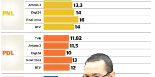 infografie sondaje europarlamentare 