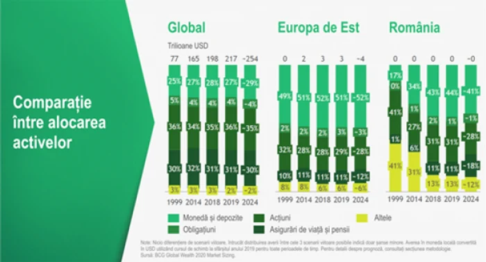 avere romani boston consulting group