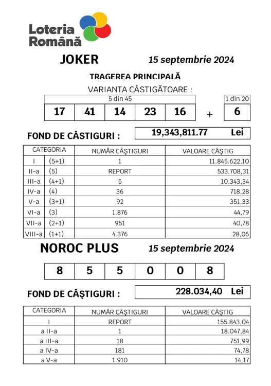 Rezultate Joker / foto: Facebook