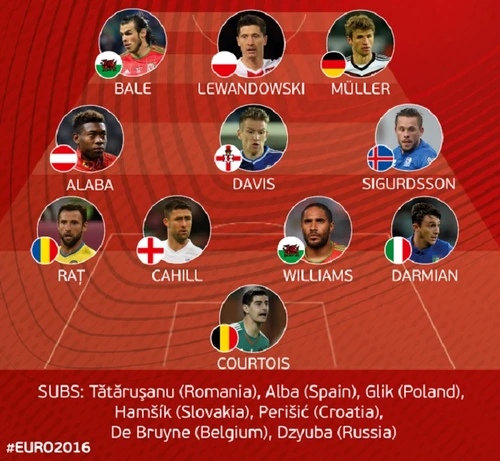 Aceasta a fost cea mai bună "naţională" a acestor preliminarii în viziunea UEFA