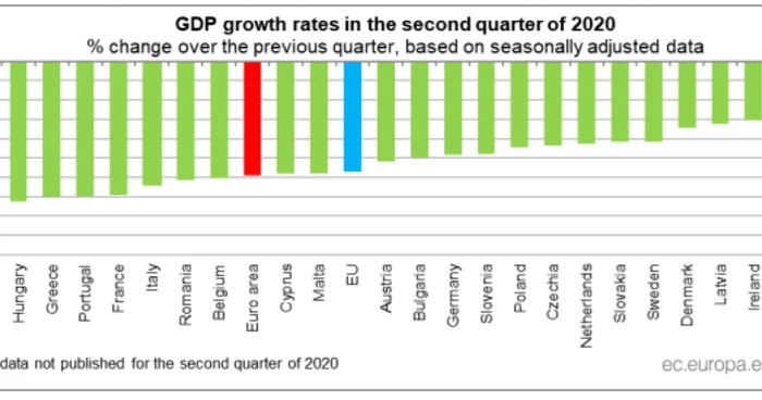 pib t2 eurostat 2020