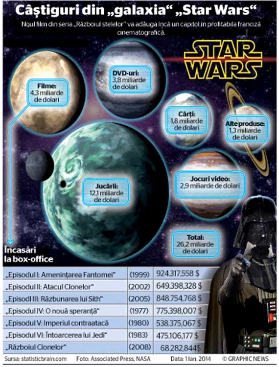 infografie razboiul stelelor