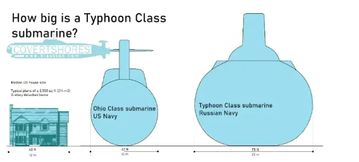 Dimensiunile unui submarin din clasa Typhoon FOTO news.yahoo.com