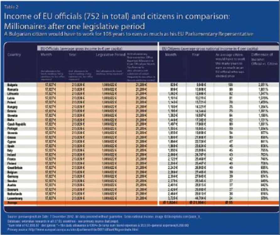 Salarii europarlamentari