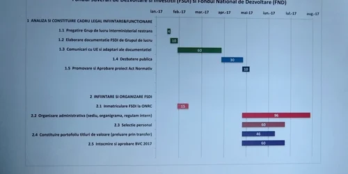 calendar infiintare fondul suveran de investitii foto profit.ro