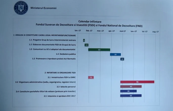 calendar infiintare fondul suveran de investitii foto profit.ro