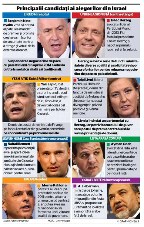 INFOGRAFIE Alegeri Israel