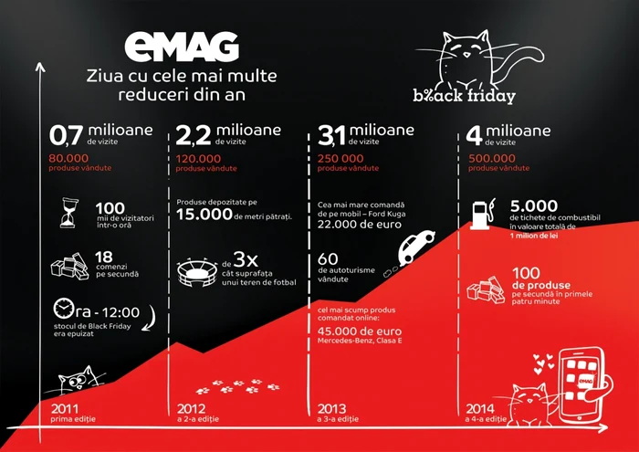 emag black friday 2015