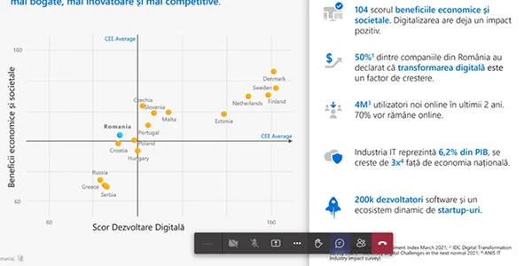 Microsoft Digital Futures Index
