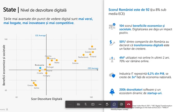 Microsoft Digital Futures Index
