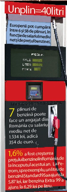 Harta preţurilor în «plinuri» pe lună