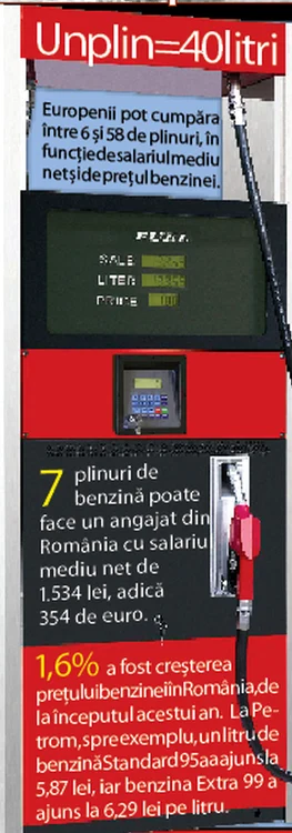 Harta preţurilor în «plinuri» pe lună