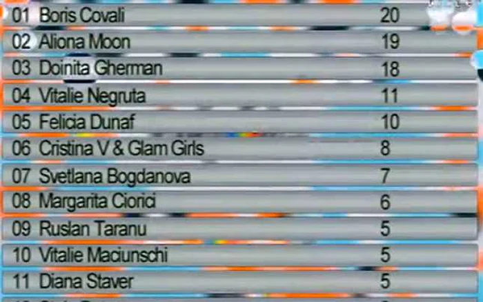 Eurovision