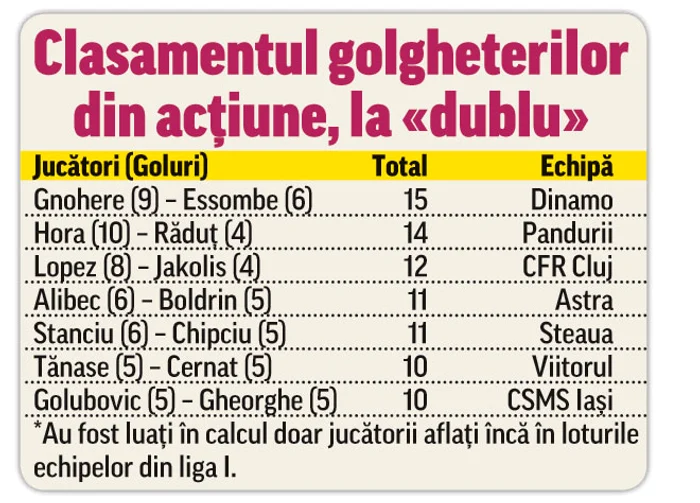 
    Fotografii: David Muntean/ sportpictures.eu  
