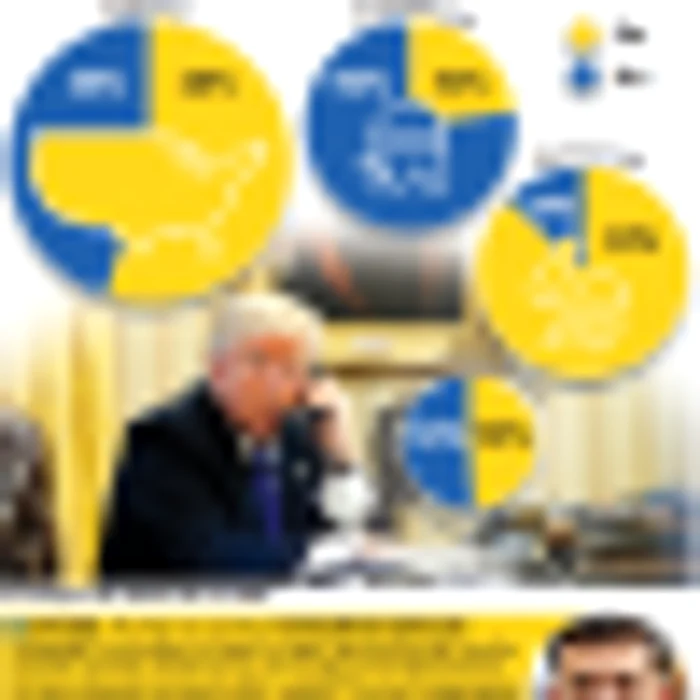 INFOGRAFIE Ce spun americanii despre impeachment