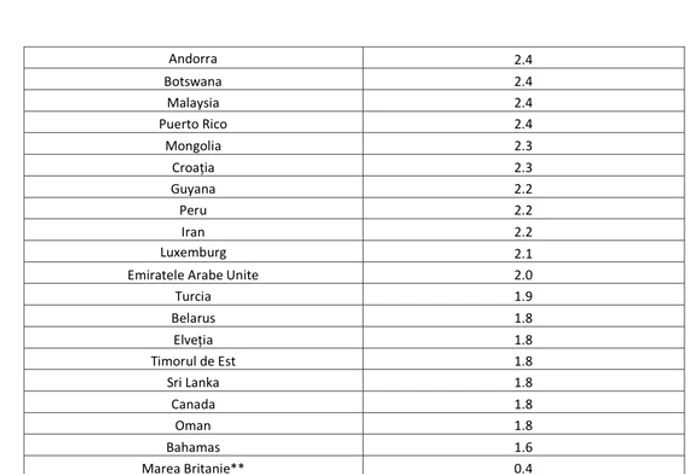 
    A fost actualizată lista cu țările considerate cu risc epidemiologic ridicatFoto: Shutterstock  