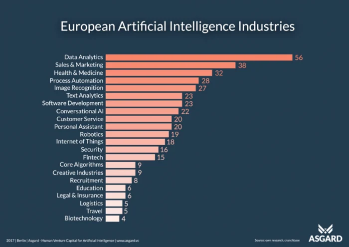 Inteligenta artificiala