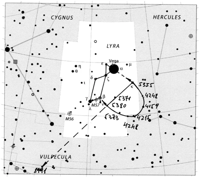Fig. 22. Reprezentarea hieroglifei nr. 12 în constelațiile Lira, Hercules și Vulpecula.
Lista stelelor folosite pentru reprezentarea hieroglifei 12 în constelațiile Lira, Hercules și Vupecula.
1. Steaua 5355 (K), magnitudine 4.33, Lira.
2. Steaua 5371, magnitudine 5.42, Lira.
3. Steaua 5380, magnitudine 5, 7, Lira.
4. Steaua 5373, magnitudine 5, 48, Lira.
5. Steaua 4241, magnitudine 5, 83, Hercules.
6. Steaua 4215, magnitudine 5, 63, Hercules.
7. Steaua 4159 (99), magnitudine 4.97, Hercules.
8. Steaua 4248, magnitudine 5, 88, Hercules.
9. Steaua 8991, magnitudine 5, 00, Vulpecula.