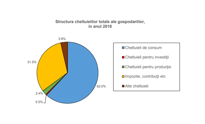 cheltuieli gospodarie