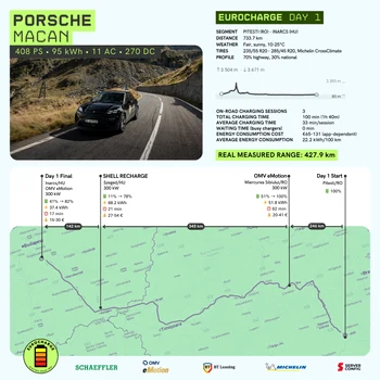 Traseu și consum ziua 1 Foto: Autocritica