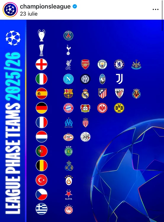 29/36 formații calificate în sezonul 2025/26 al Ligii Campionilor Foto/Instagram