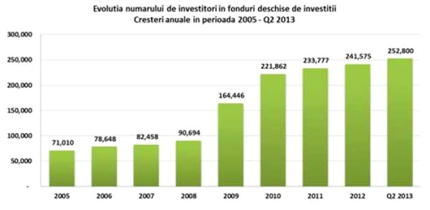 grafic invest