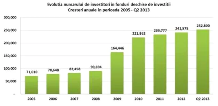 grafic invest