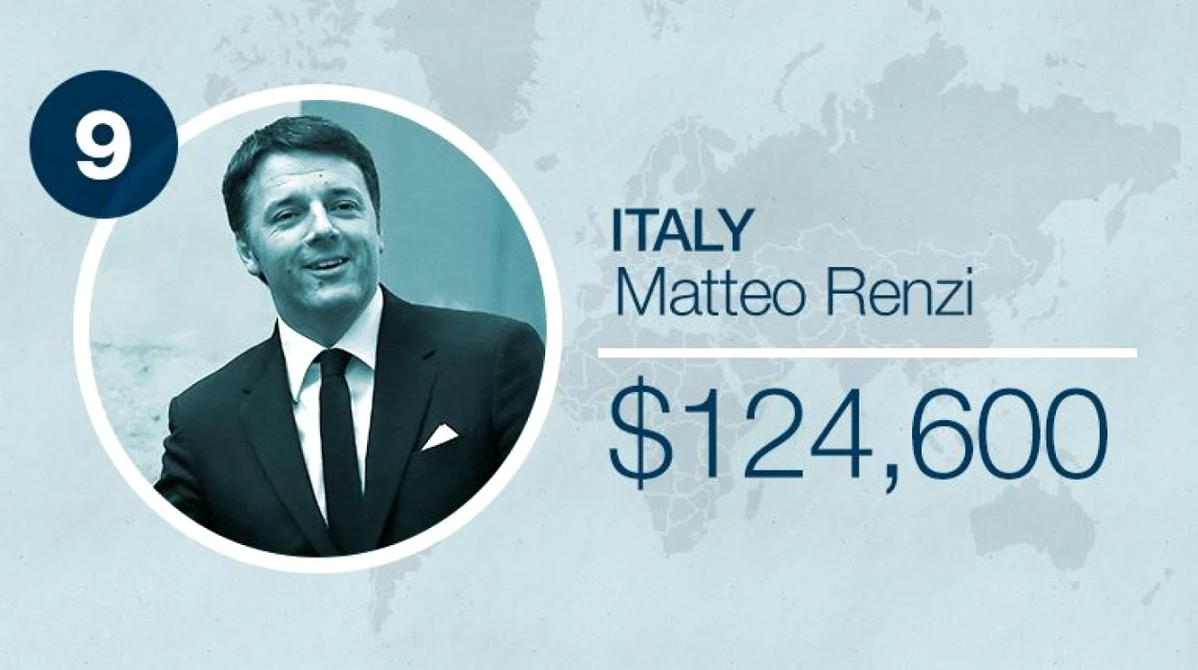 Top salarii lideri mondiali FOTO CNN
