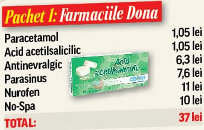 Trusa medicală pentru sezonul rece!