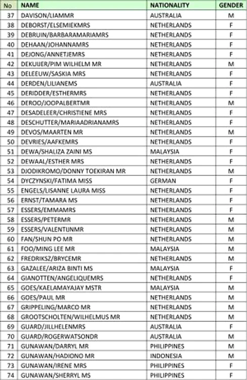 Lista completă a pasagerilor cursei Amsterdam-Kuala Lumpur