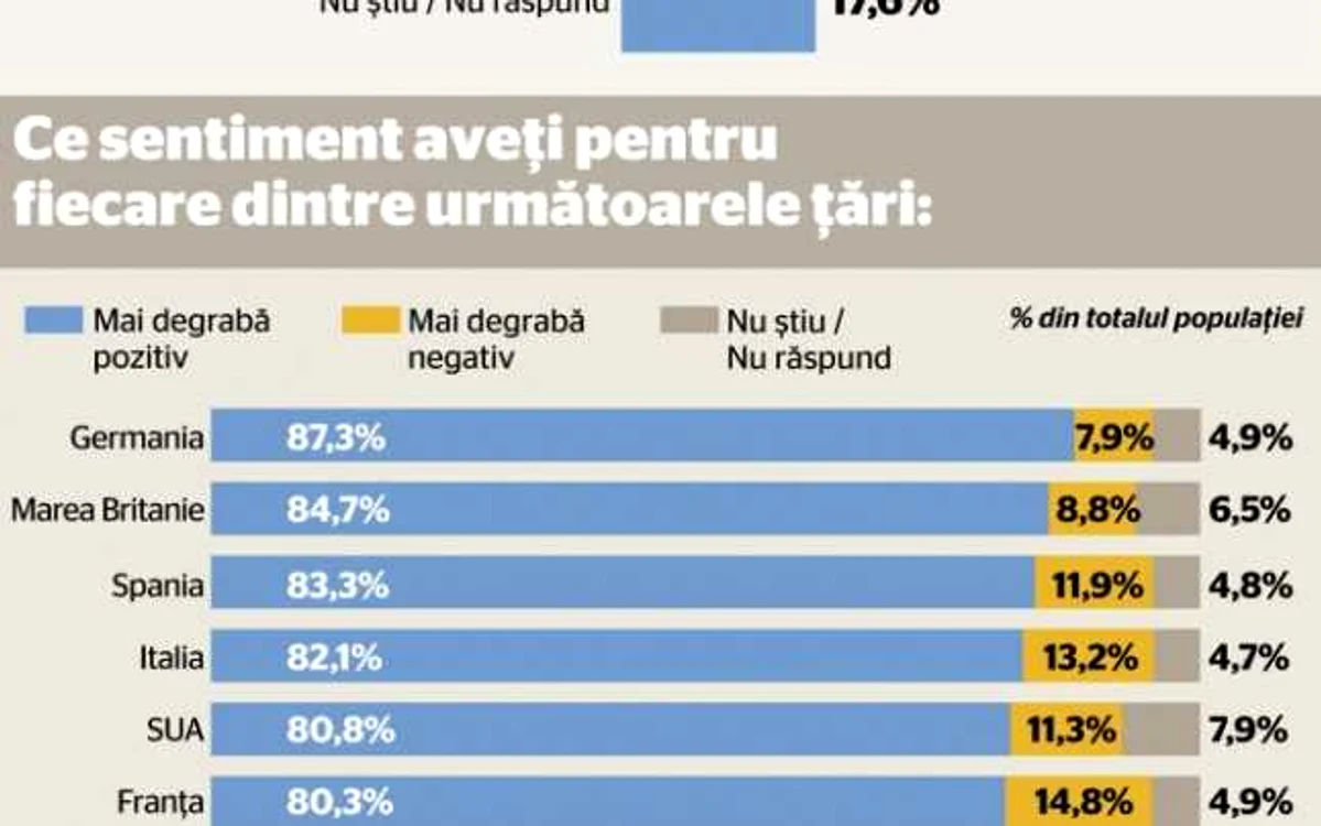 infografie ucraina