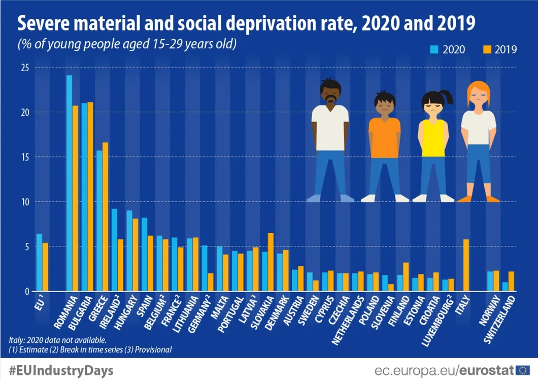 top tari ai caror tineri sunt defavorizaşi din punct de vedere material şi social foto comisia europeana