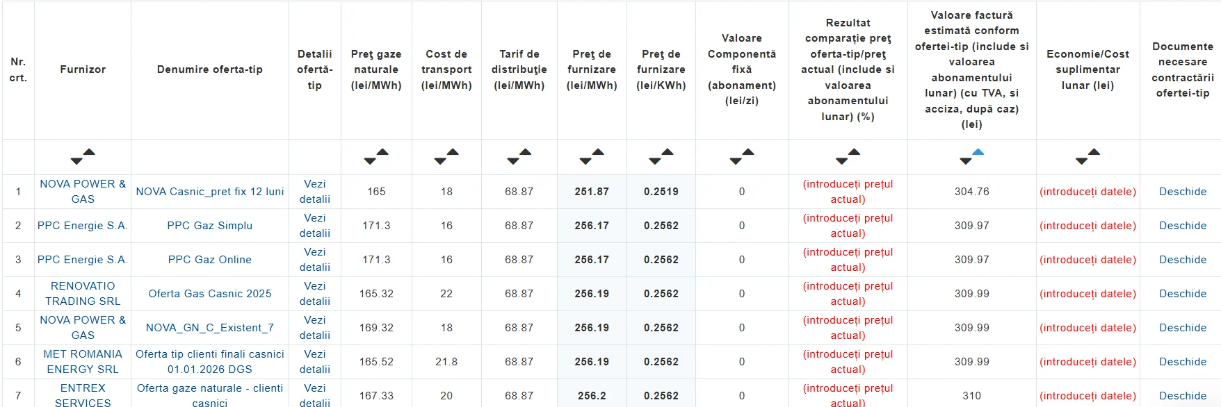 Ghid de supraviețuire economică în 2026. Cum să „anulezi” inflația de 10% și să-ți protejezi portofelul