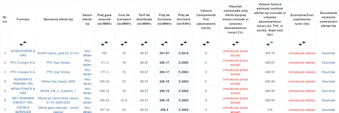Comparator de prețuri între furnizorii de gaze naturale