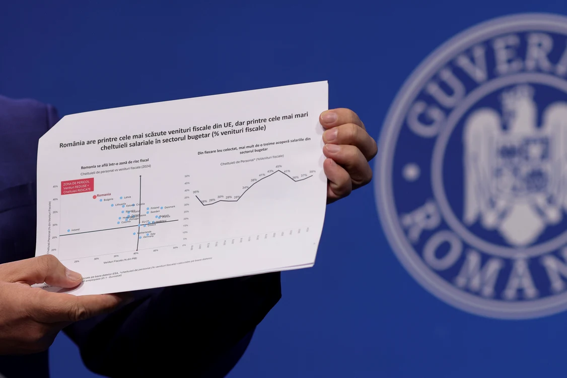 Grafic privind veniturile fiscale prezentat la Guvern