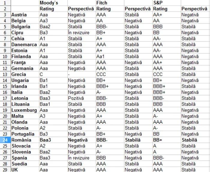 rating