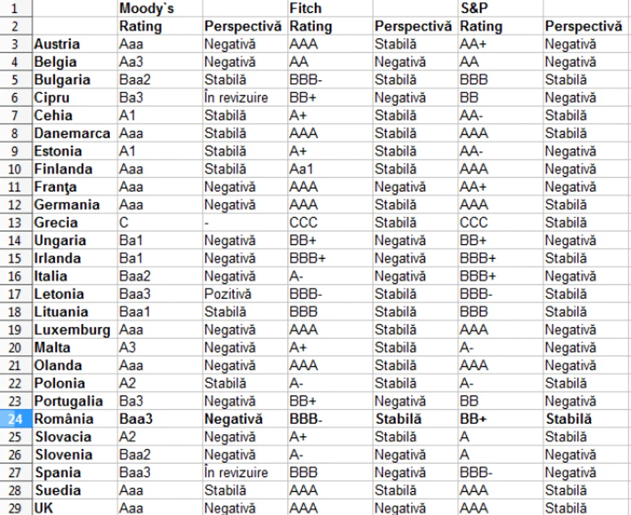 rating