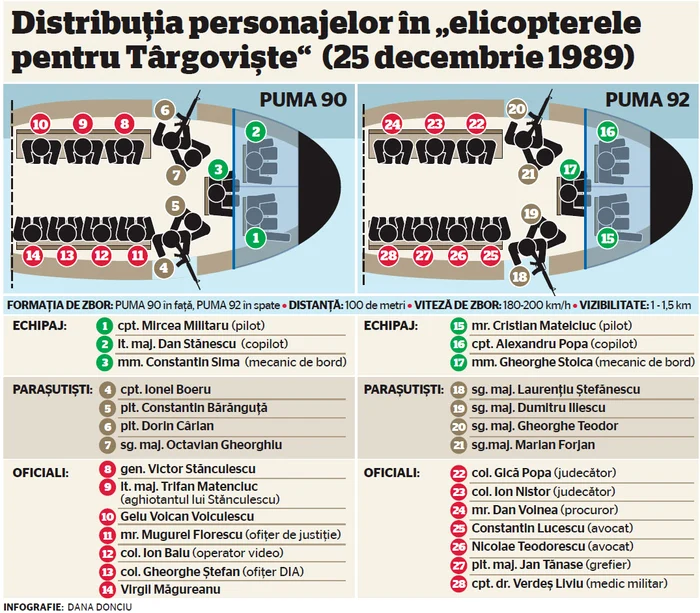 Infografie Adevărul