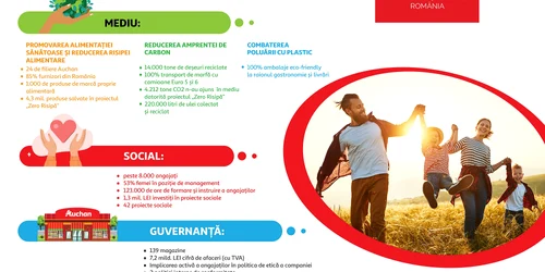 Auchan raport sustenabilitate 2021 jpg
