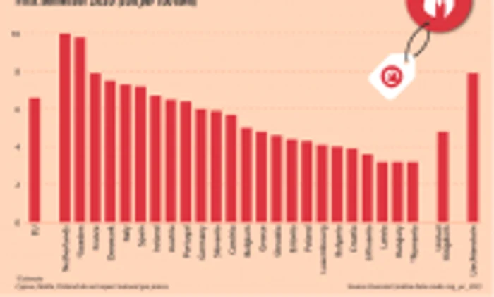 gaz pret eurostat 2020