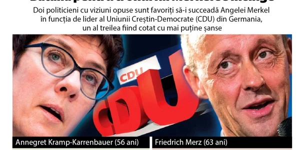 INFOGRAFIE Alegeri CDU