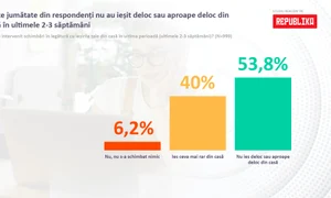 Sondajele arată cum s au schimbat obiceiurile românilor jpeg