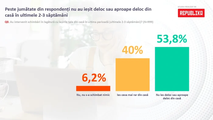 Sondajele arată cum s-au schimbat obiceiurile românilor