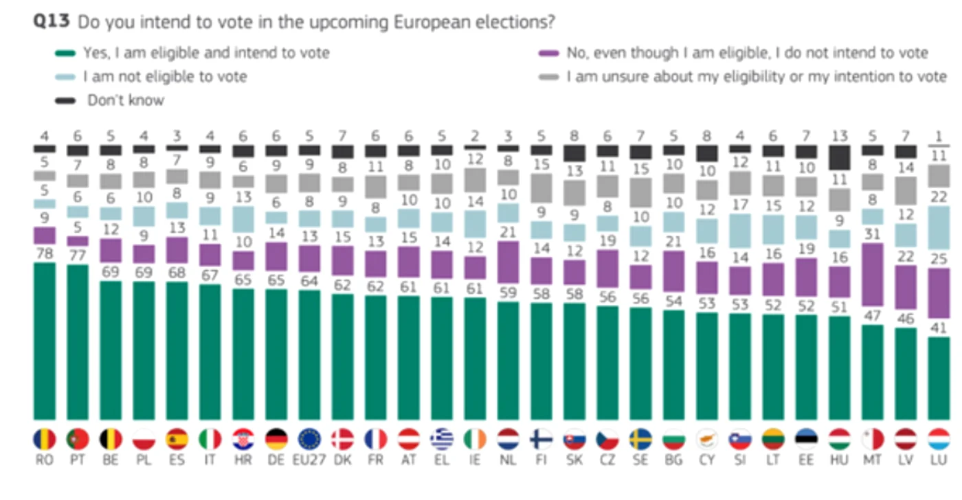 Eurobarometru 1 png