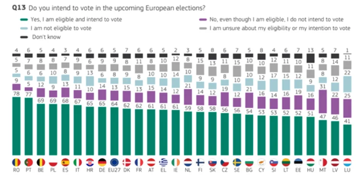 Eurobarometru 1 png