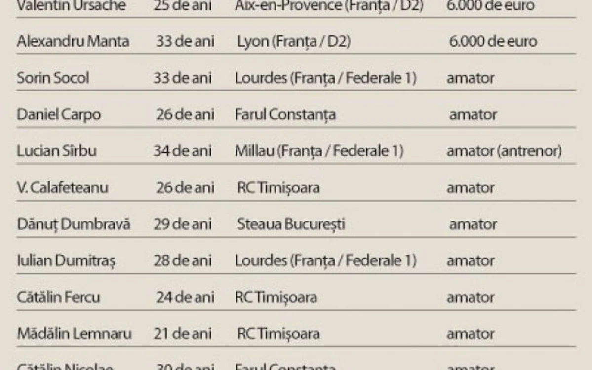 Cât câştigă jucătorii naţionalei de rugby
