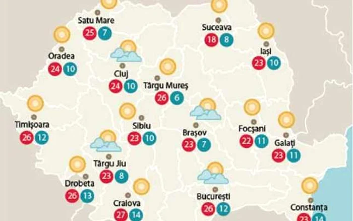 Duminică
